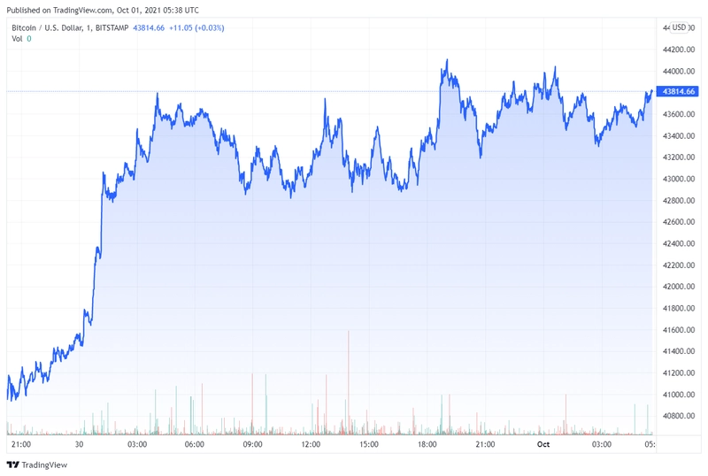 btc