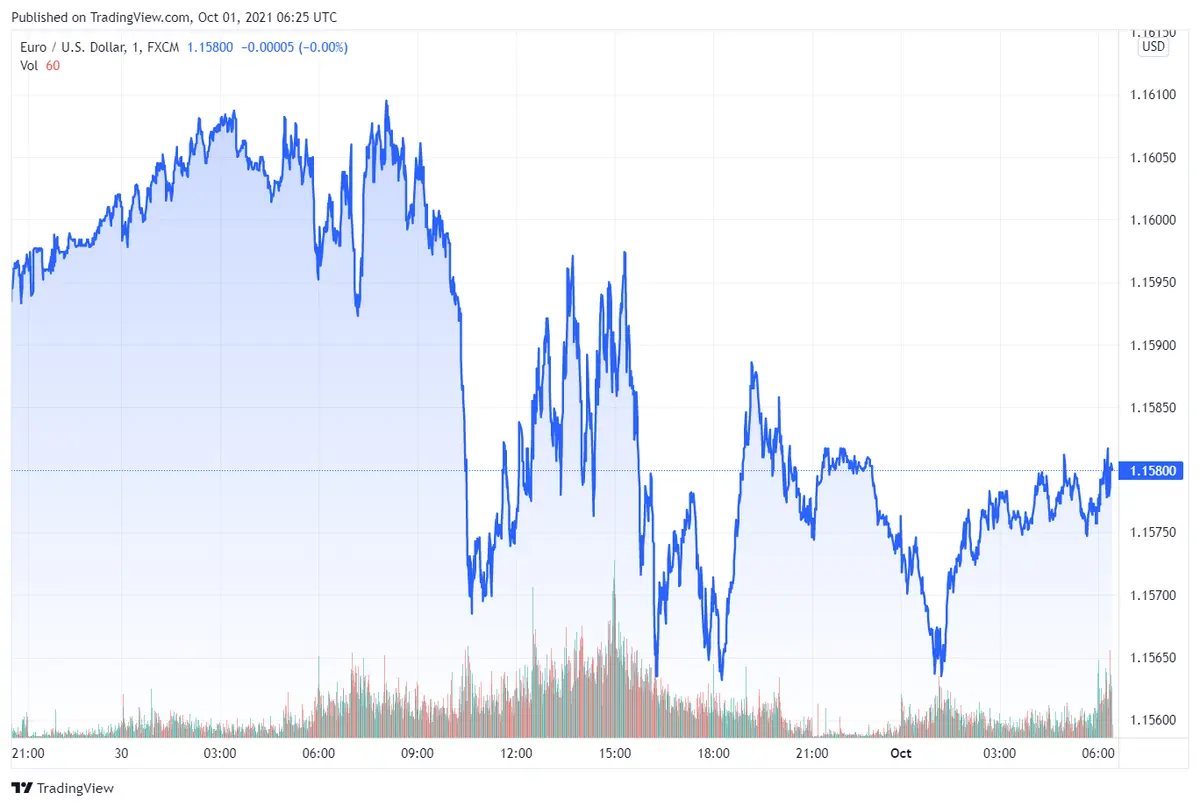 eurusd