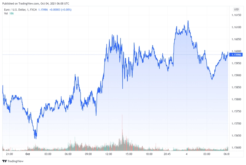 eur