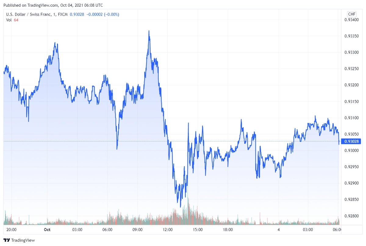 usd