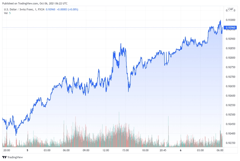 usdchf