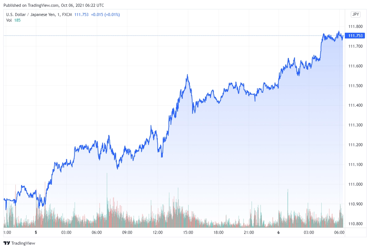 usdjpy