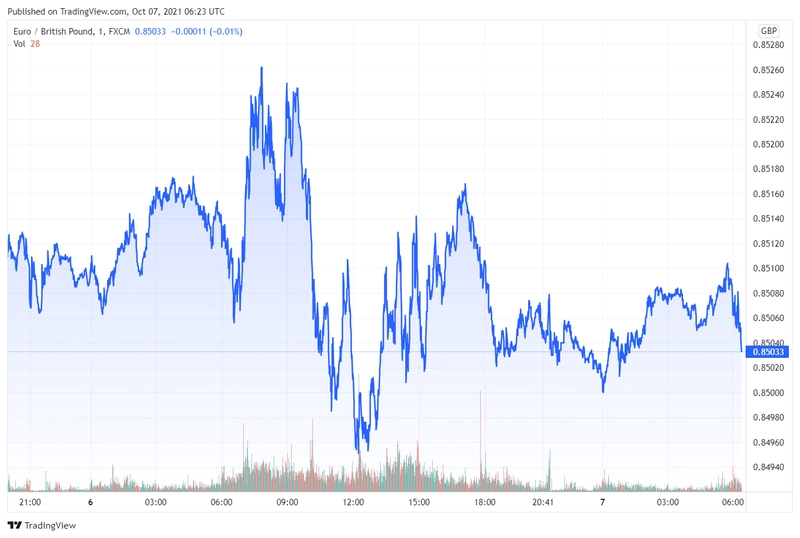 eurgbp