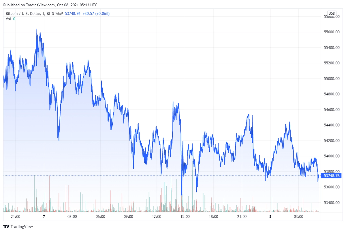 btc