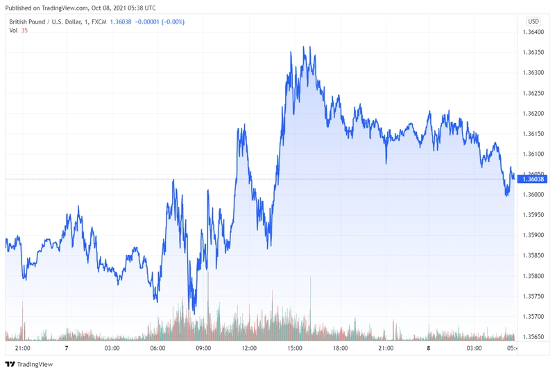 gbpusd