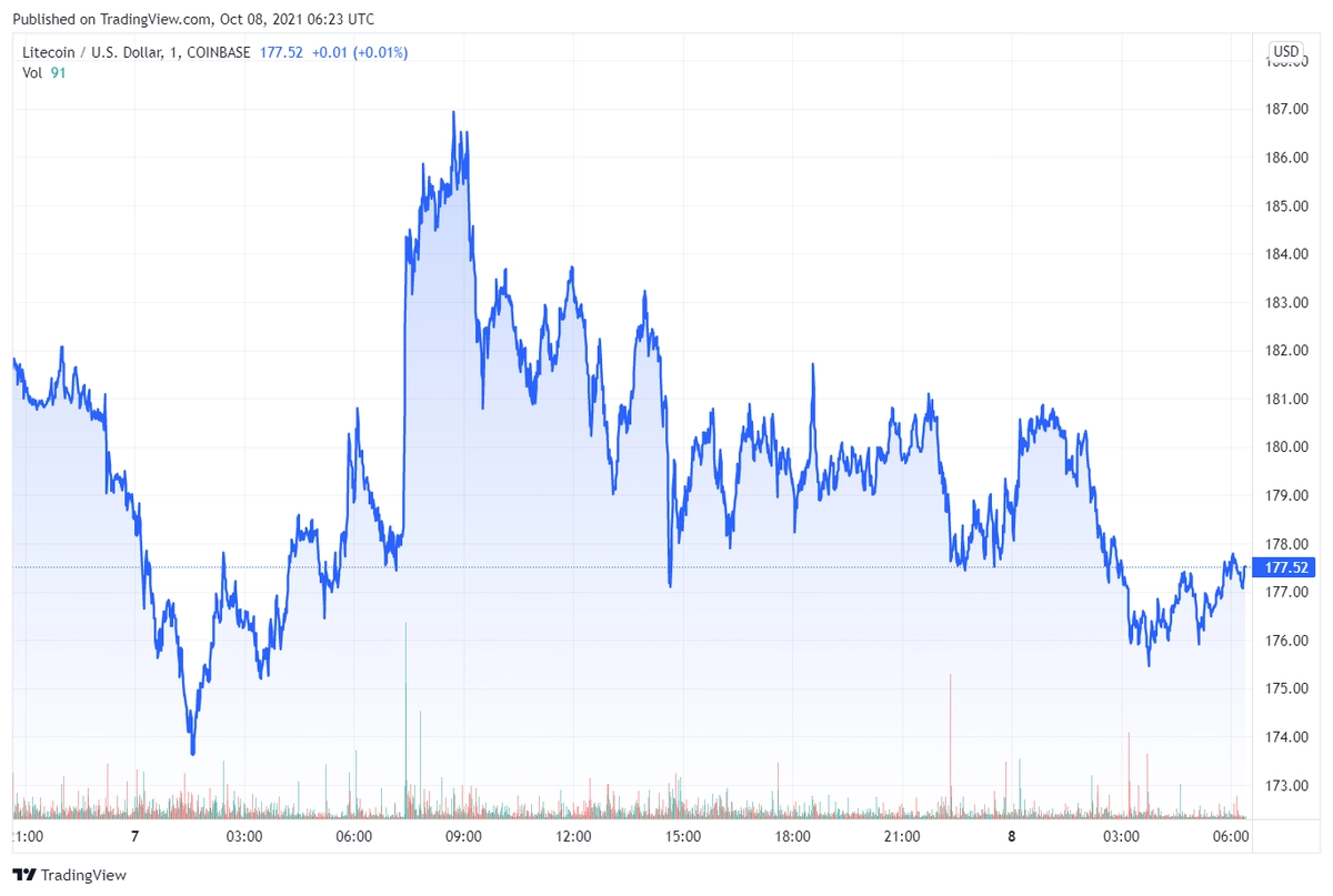 ltc