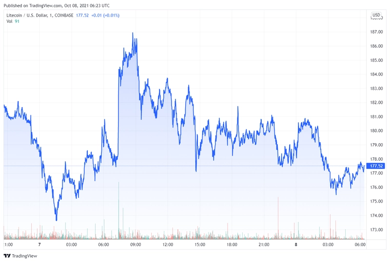 ltc