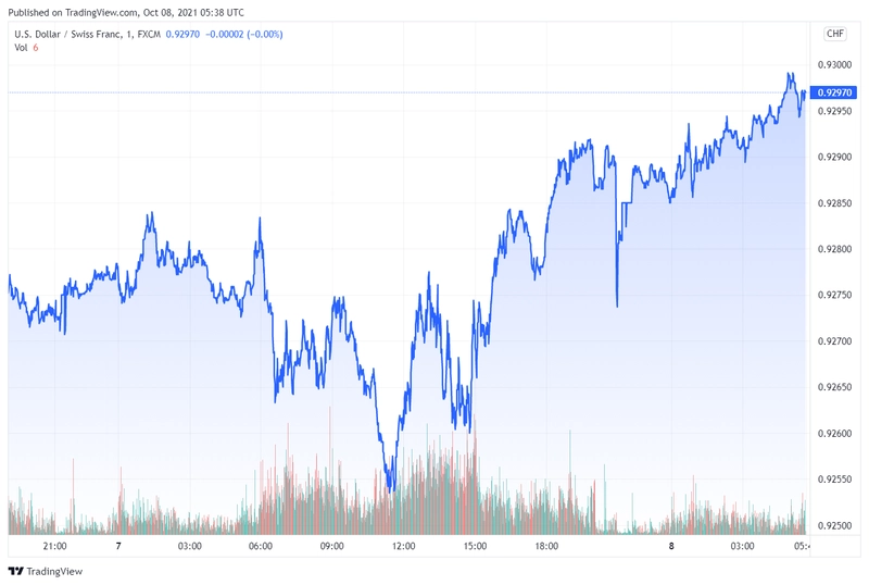 usdchf