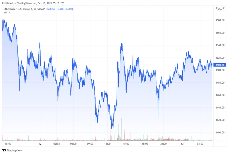 ethusd