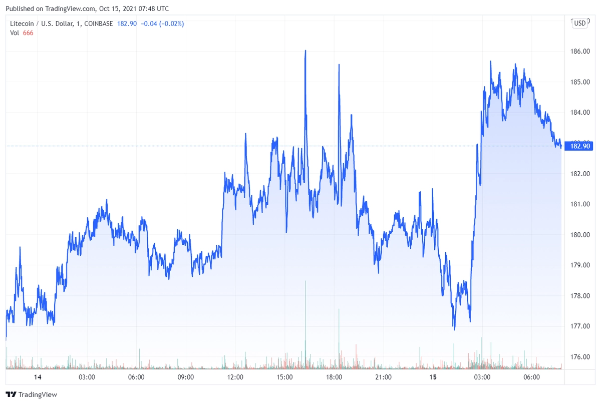 ltc