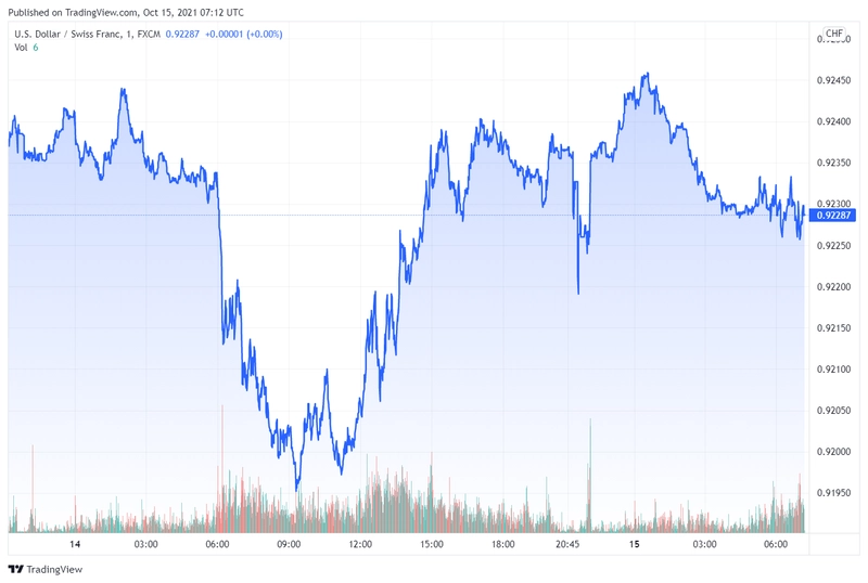 usdchf