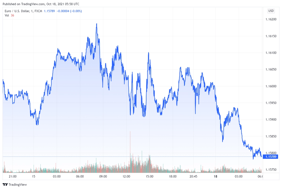 eur