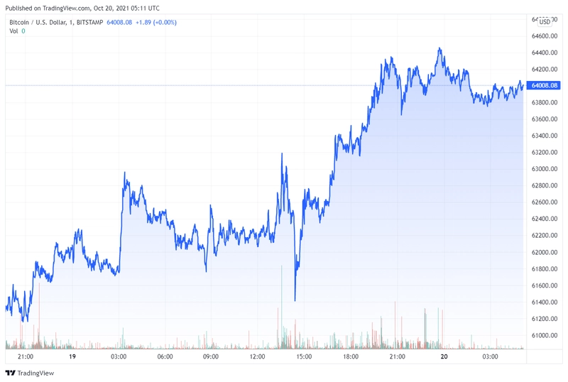 btc