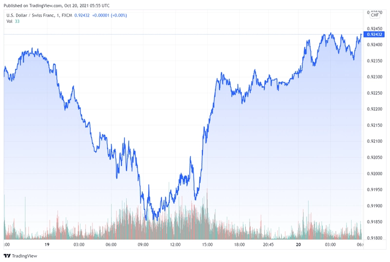 usdchf