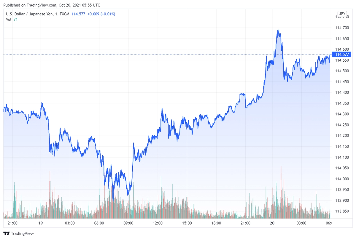 usdjpy