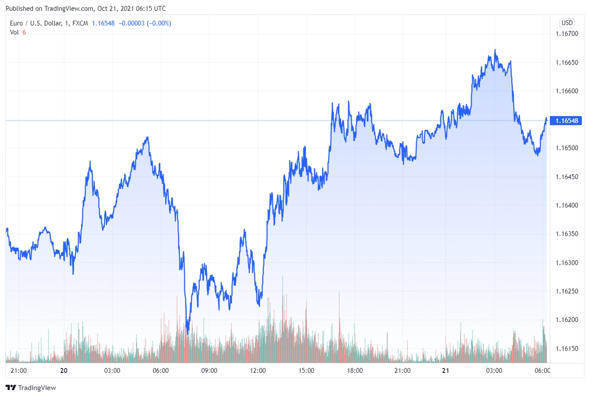 eur