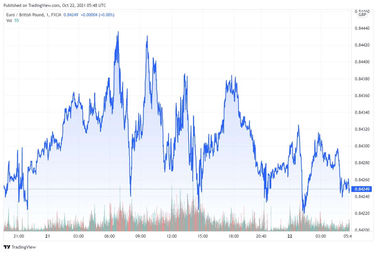 eurgbp