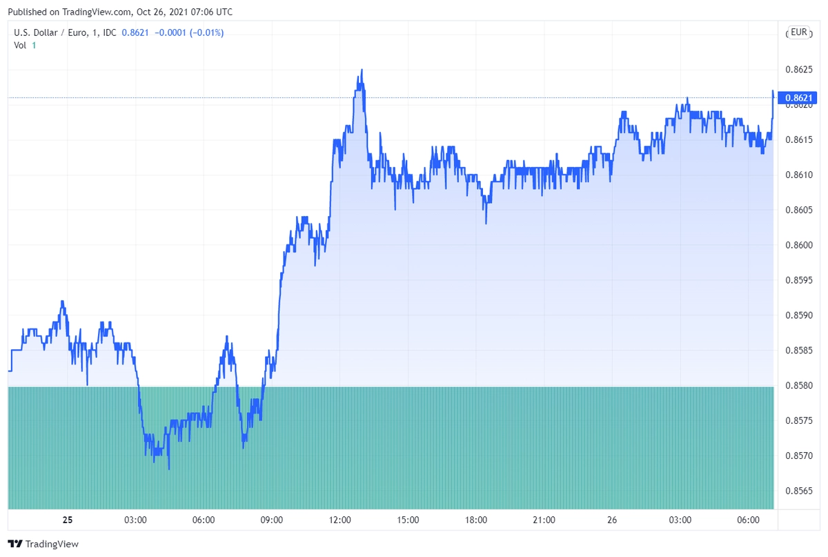 eur