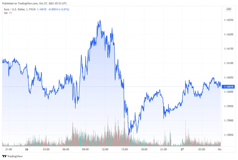 usd