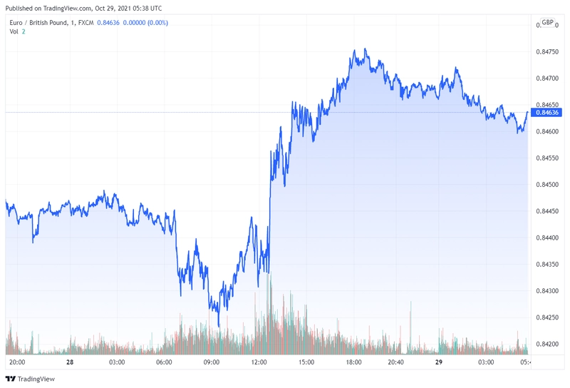 eurgbp