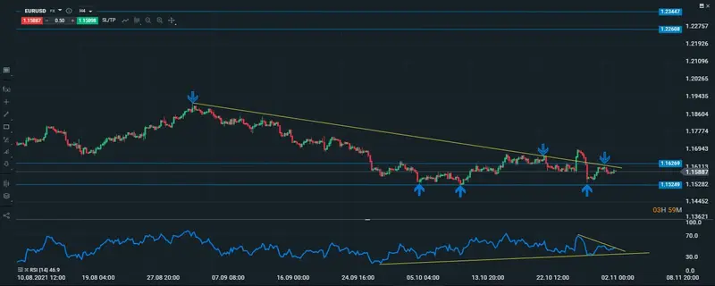 eurusd intradiario