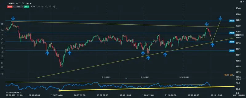 ibex intradiario