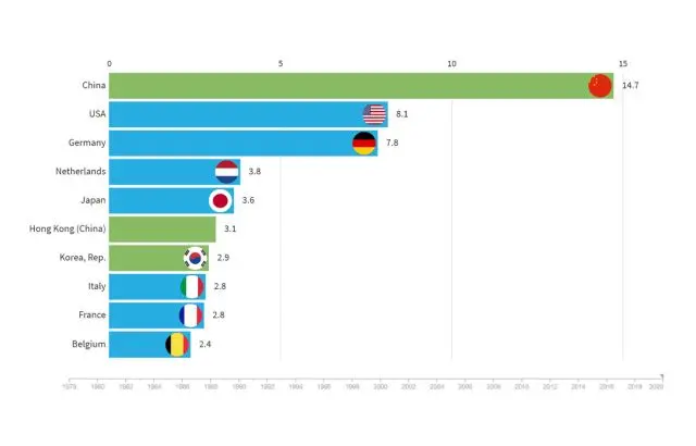 crecimiento de China