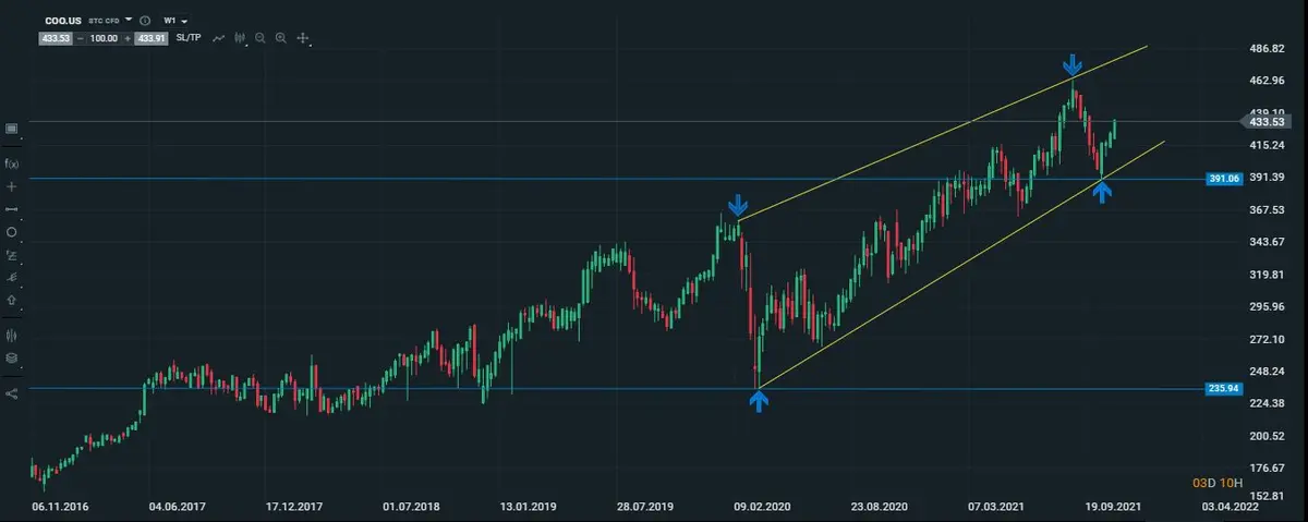 cobre semanal