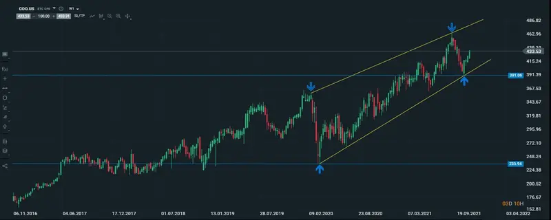 cobre semanal