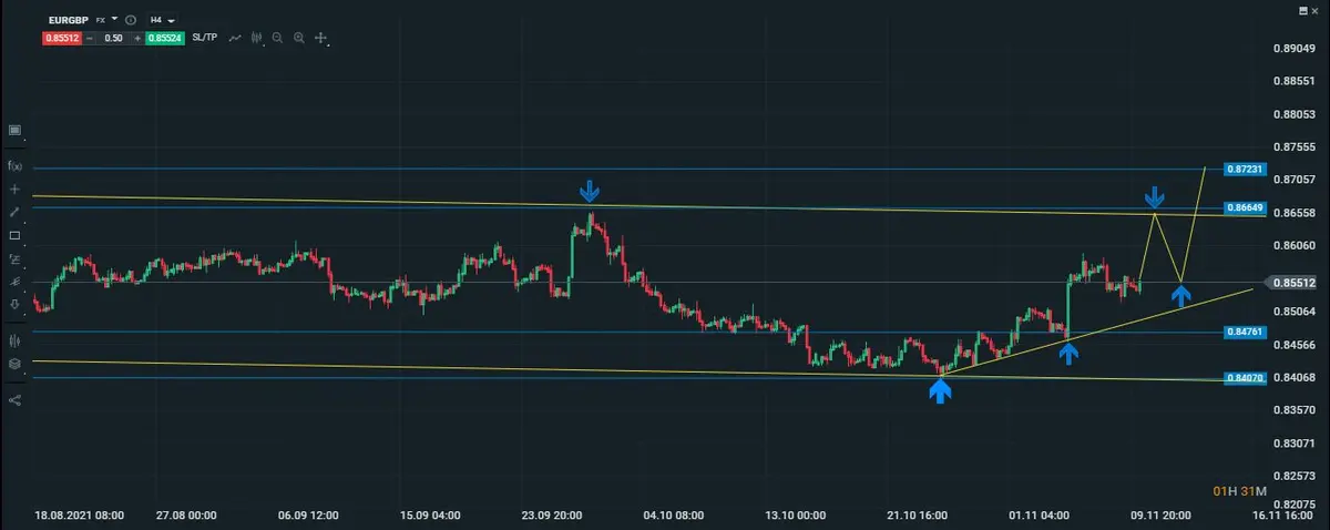 eur/cbp intradiario