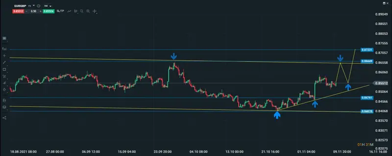 eur/cbp intradiario