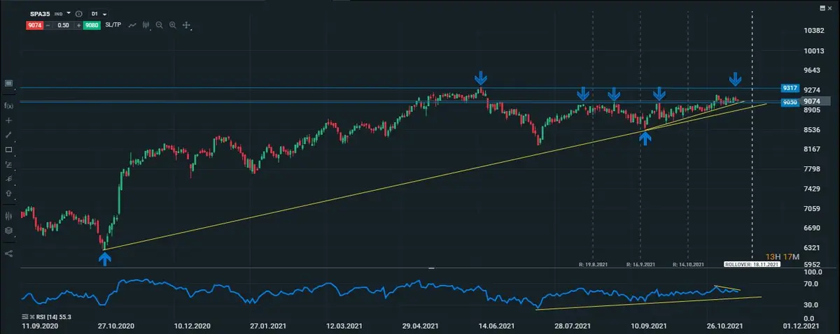 ibex diario