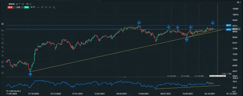 ibex diario