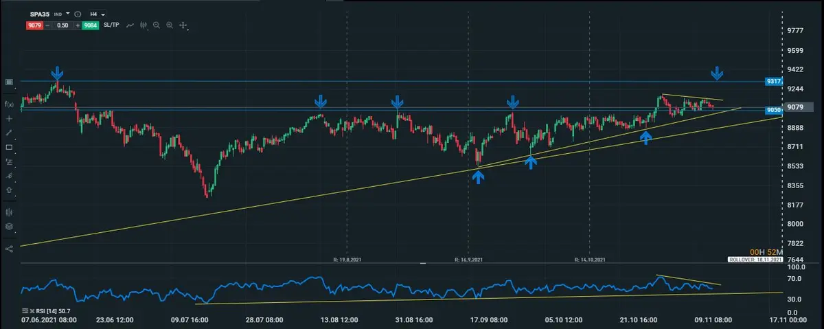 ibex intradiario