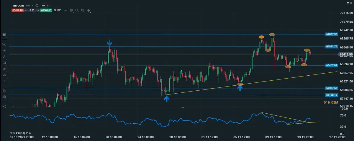 btc intradiario