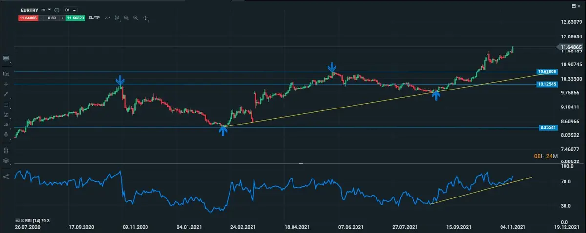 eurtry diario