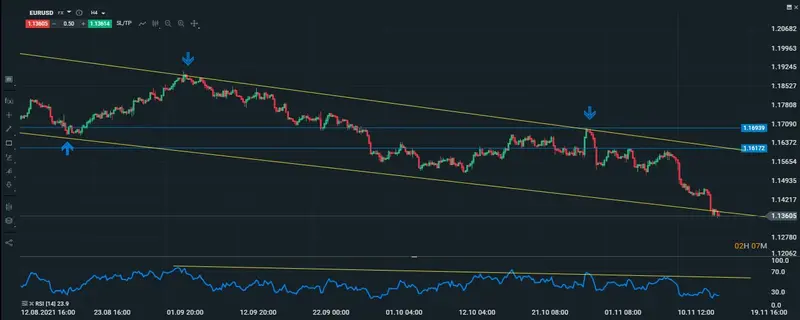 eurusd intradiario