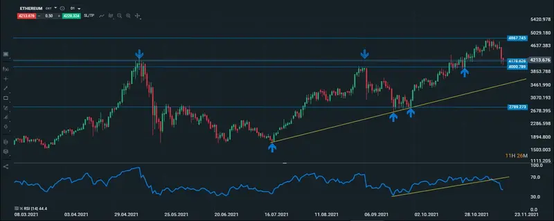 ethereum diario