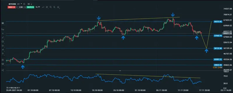 bitcoin intradiario