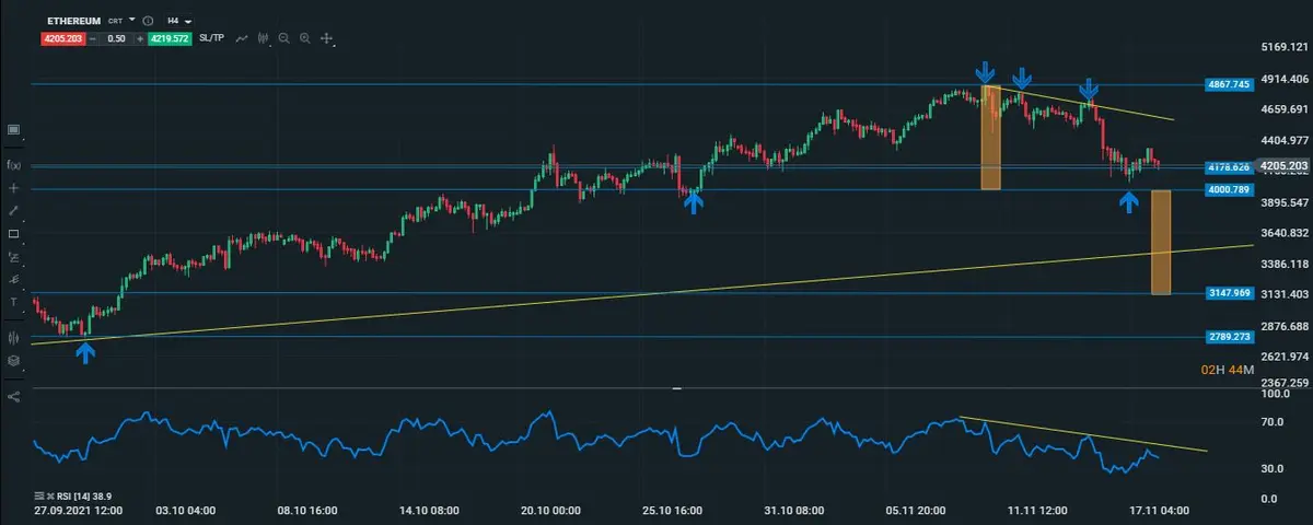 ethereum intradiario