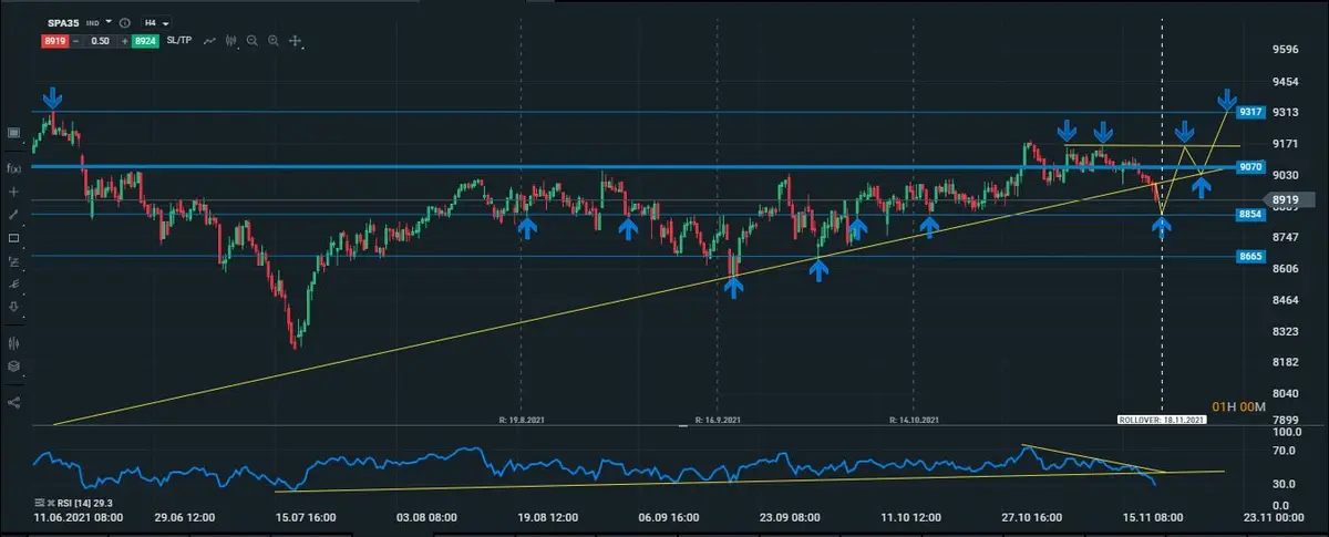 ibex intradiario