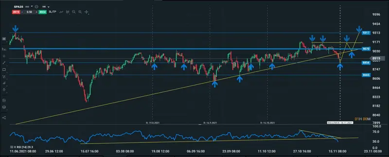 ibex intradiario