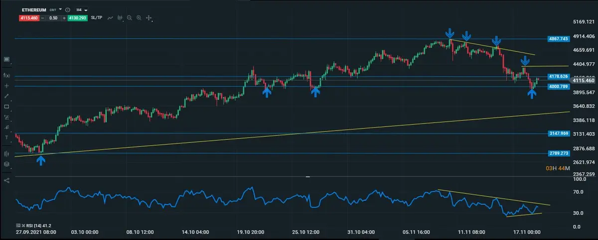 ethereum intradiario