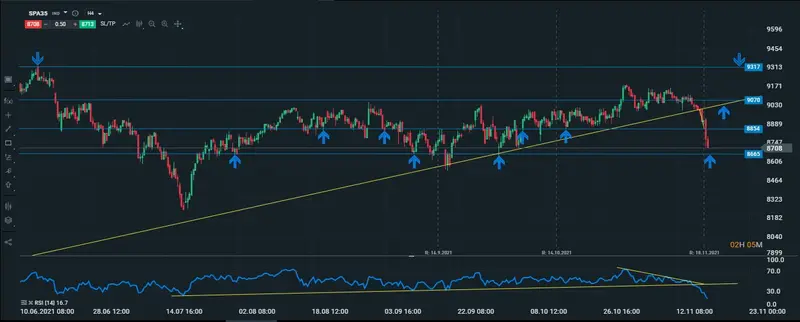 ibex intradiario