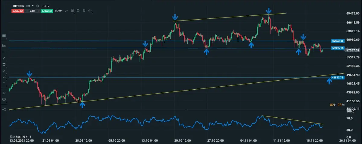 btc intradiario