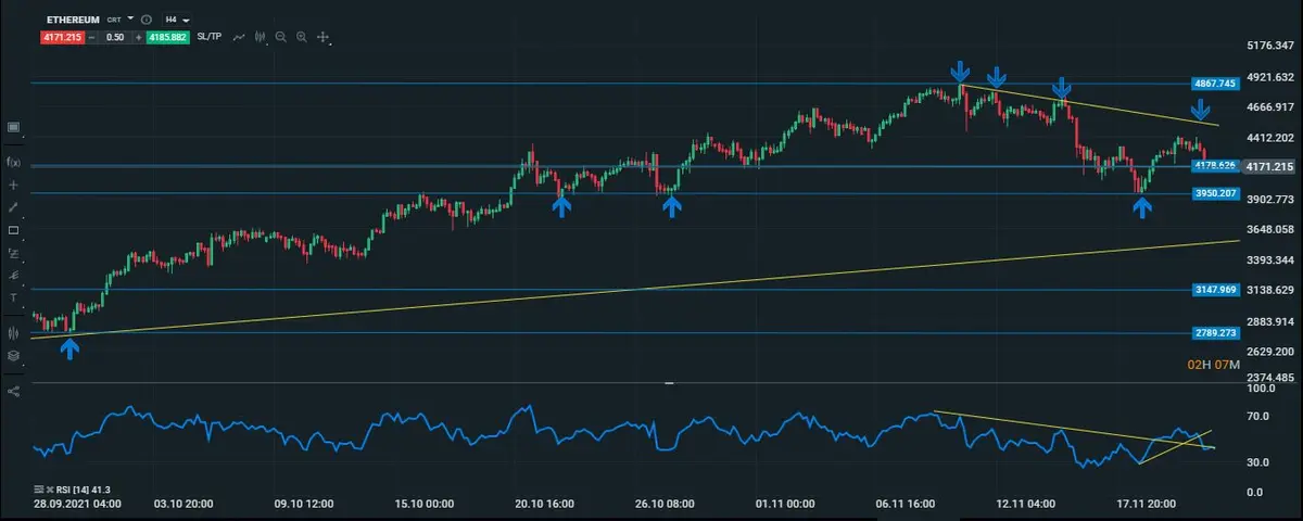 eth intradiario