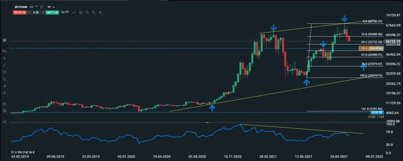 btc semanal