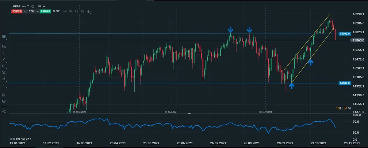 dax diario