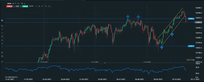 dax diario