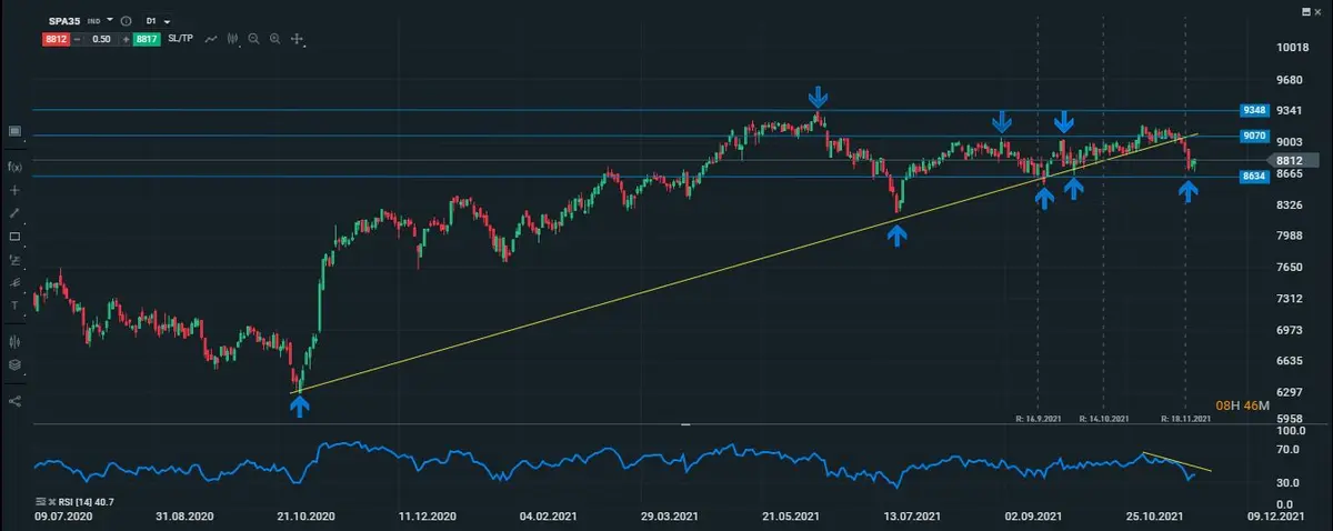 ibex diario